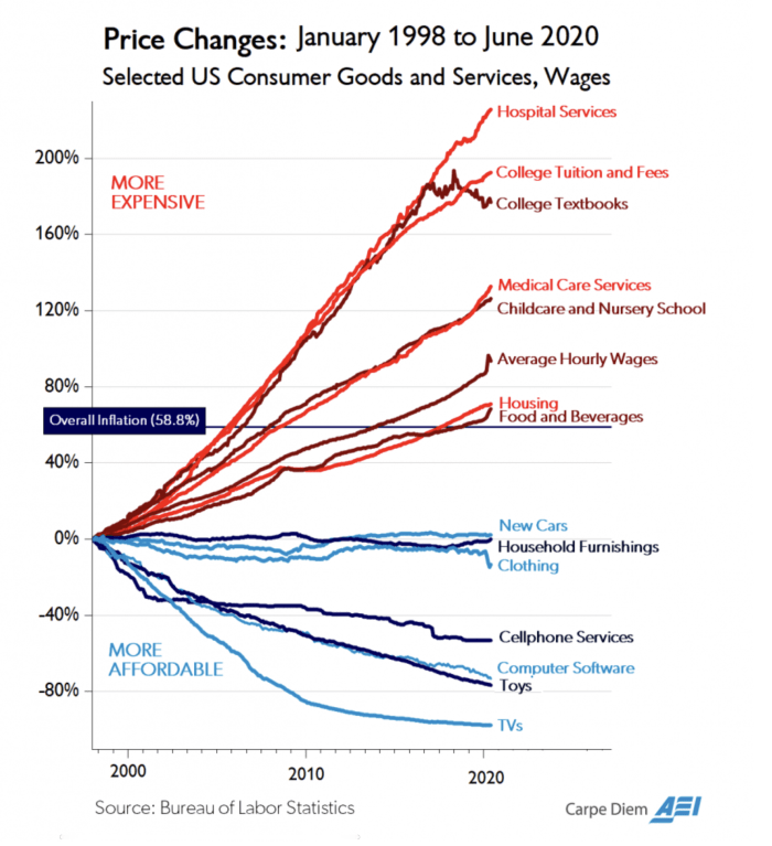 Image via https://www.commodityresearchgroup.com/a-look-at-inflation-carpe-diem/