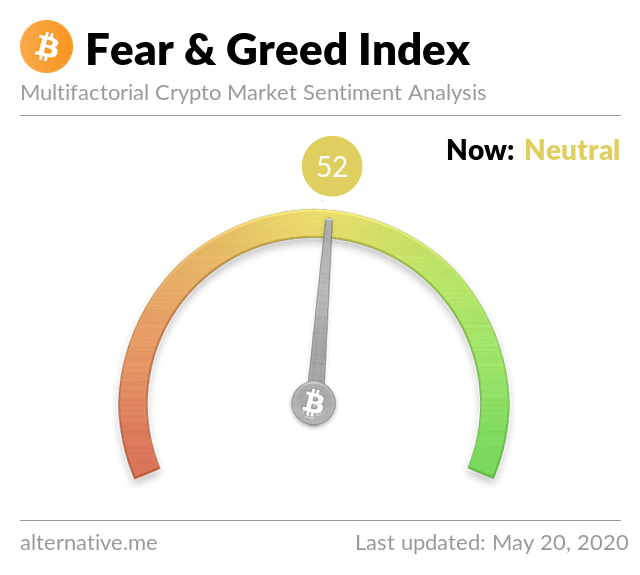 Crypto Fear & Greed Index on May 20, 2021