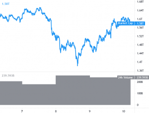 Bitcoin Rallies, Ethereum and Altcoins Show Positive Signs 101