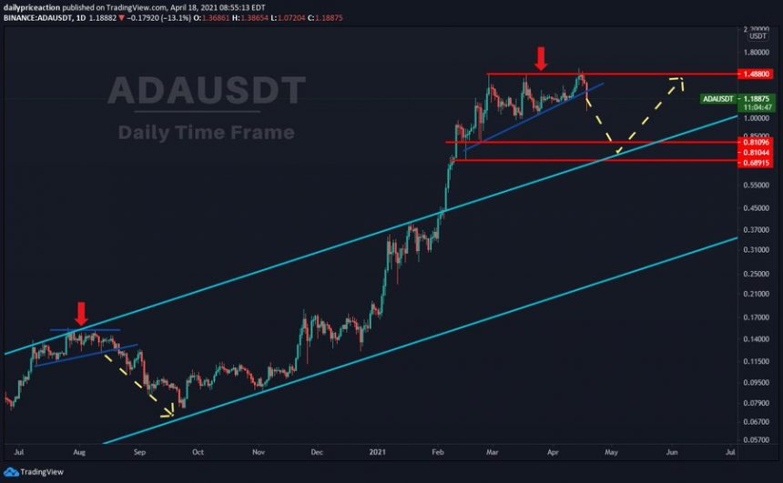 Cardano ADA